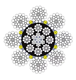 Representación de cables para dragalinas